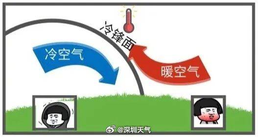 广东将出现冰冻！冷空气杀到<strong></p>
<p>爱施德股票</strong>，深圳最低温仅10℃！还有大风+降雨