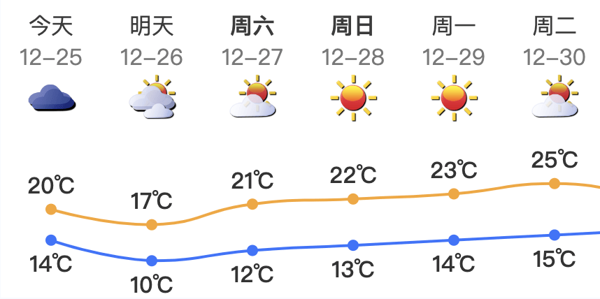 广东将出现冰冻！冷空气杀到<strong></p>
<p>爱施德股票</strong>，深圳最低温仅10℃！还有大风+降雨