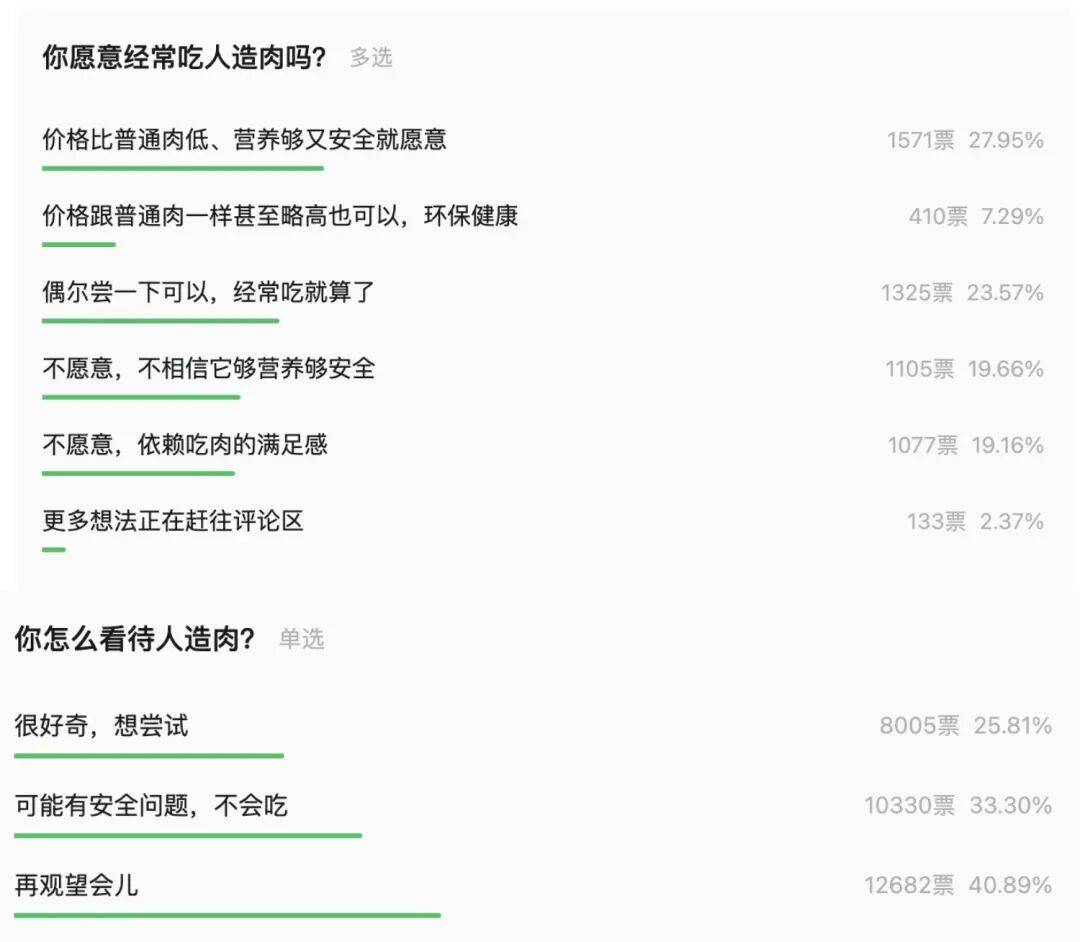 又贵又难吃的“人造肉”凉了<strong></p>
<p>爱施德股票</strong>，替它站台的资本被狠狠打脸