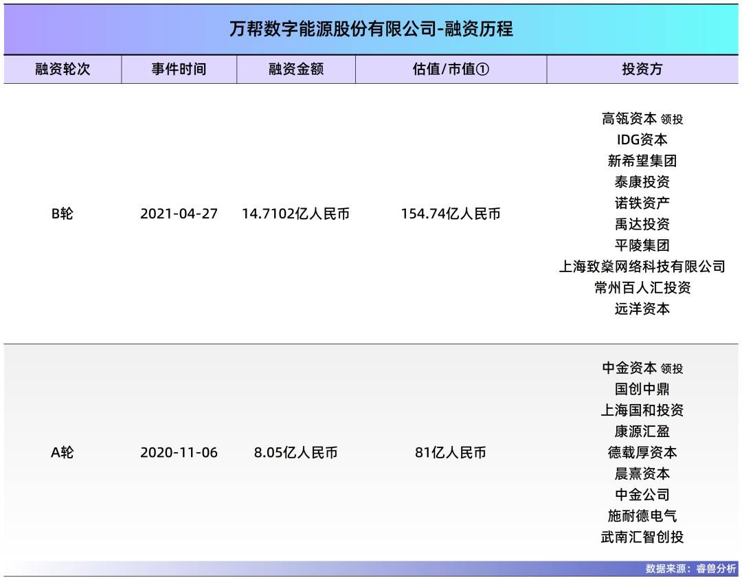 常州夫妻把充电桩卖到70国<strong></p>
<p>新浪财经股票</strong>，干到全球第一，年入40亿，即将IPO