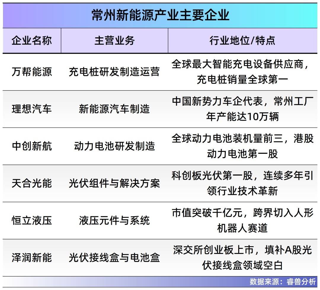 常州夫妻把充电桩卖到70国<strong></p>
<p>新浪财经股票</strong>，干到全球第一，年入40亿，即将IPO