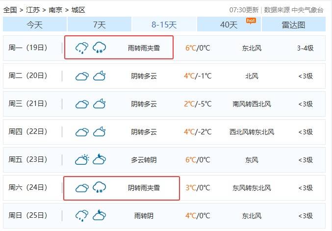 直降10℃<strong></p>
<p>江西铜业股票</strong>！南京又要下雪了