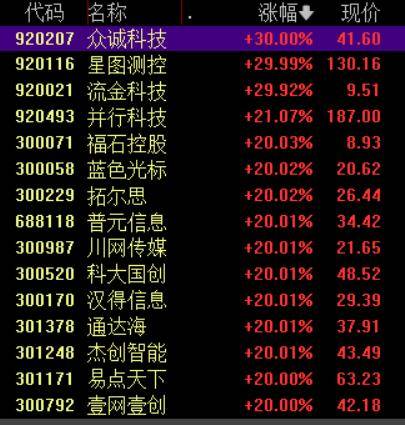 收盘丨沪指涨超1%走出17连阳<strong></p>
<p>江西铜业股票</strong>，市场成交额超3.6万亿创历史新高