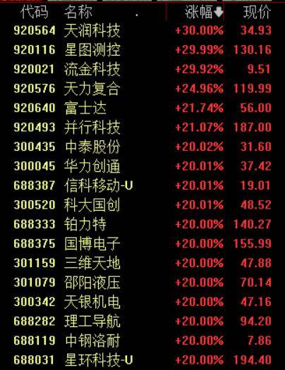 收盘丨沪指涨超1%走出17连阳<strong></p>
<p>江西铜业股票</strong>，市场成交额超3.6万亿创历史新高