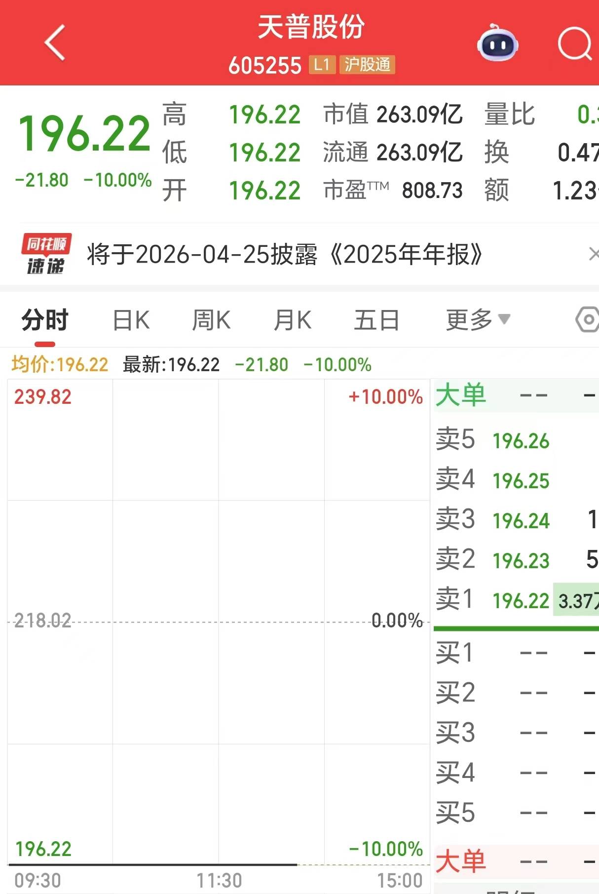 复牌后一字跌停<strong></p>
<p>江西铜业股票</strong>！16倍大牛股天普股份发布声明