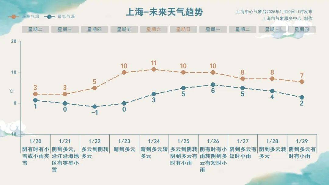 即将跌至-6℃<strong></p>
<p>京沪高铁股票</strong>！上海三甲医院医生提醒：最近减肥事半功倍！