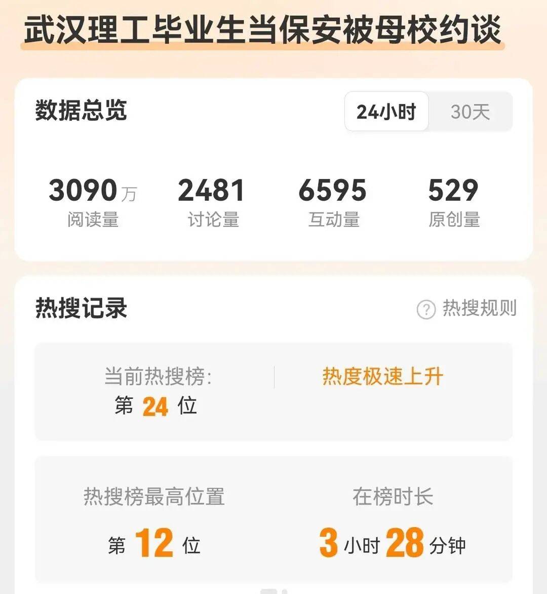 武汉理工毕业生回应“当保安遭学校约谈”传闻：母校只是关心并未干涉<strong></p>
<p>中国卫通股票</strong>，不觉得当保安丢脸