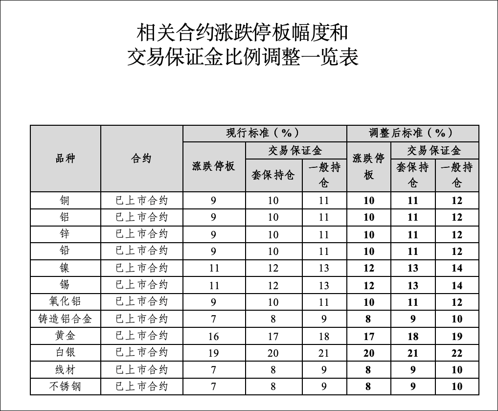 刚刚<strong></p>
<p>股票减持</strong>，黄金白银，持续下跌！
