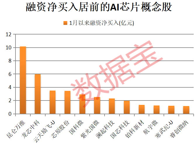 A股开门红<strong></p>
<p>漫步者股票</strong>，300442，开盘涨停！AI芯片新突破，12股获抢筹