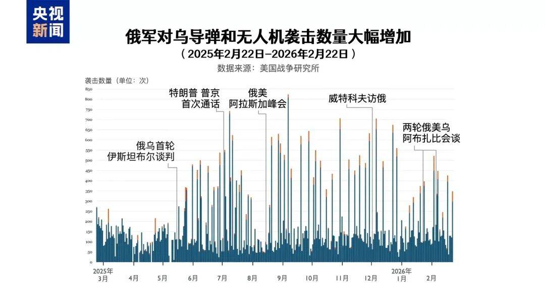 俄乌冲突进入第五年<strong></p>
<p>双林股份股票</strong>，都准备继续战斗，俄控制乌超4300平方公里领土，民调显示乌民众支持谈判但反对领土让步