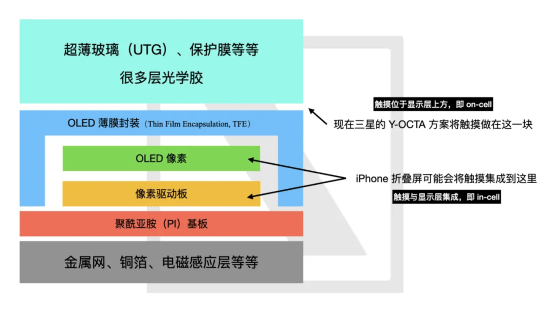 苹果折叠屏：打开像 iPad<strong></p>
<p>景兴纸业股票</strong>，合上是 iPhone，但...