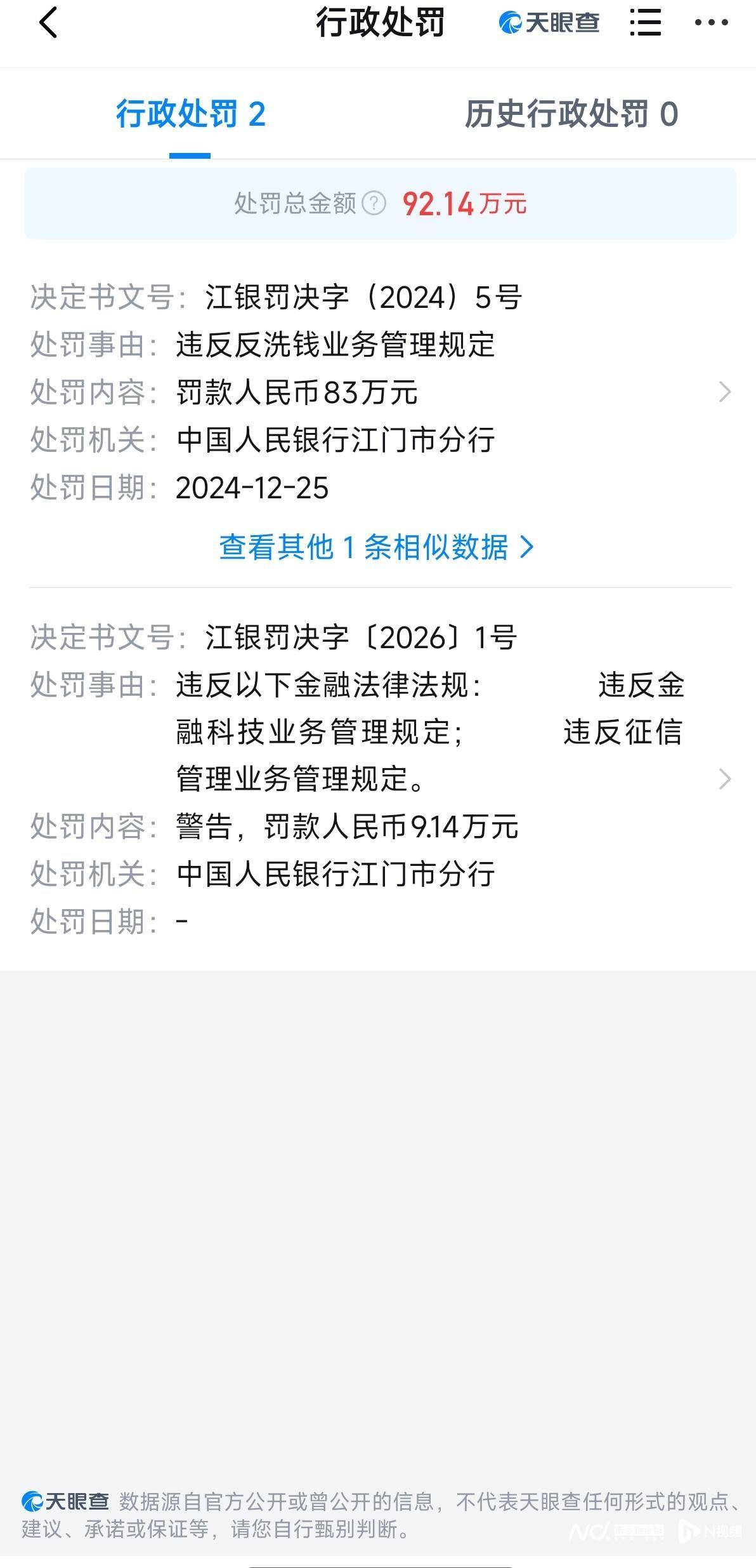 江门开平长江村镇银行股份有限公司被罚款超9万元<strong></p>
<p>皇台酒业股票</strong>，原因曝光