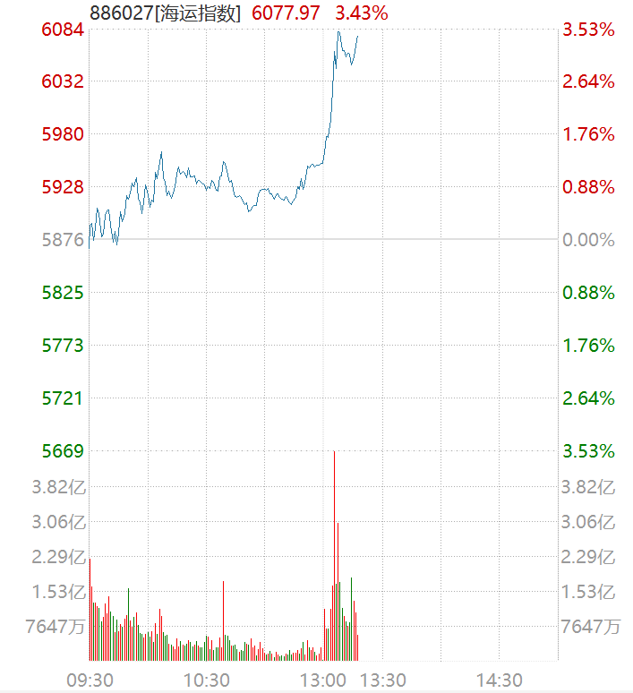 刚刚<strong></p>
<p>皇台酒业股票</strong>，伊朗发动袭击！霍尔木兹海峡，大消息！