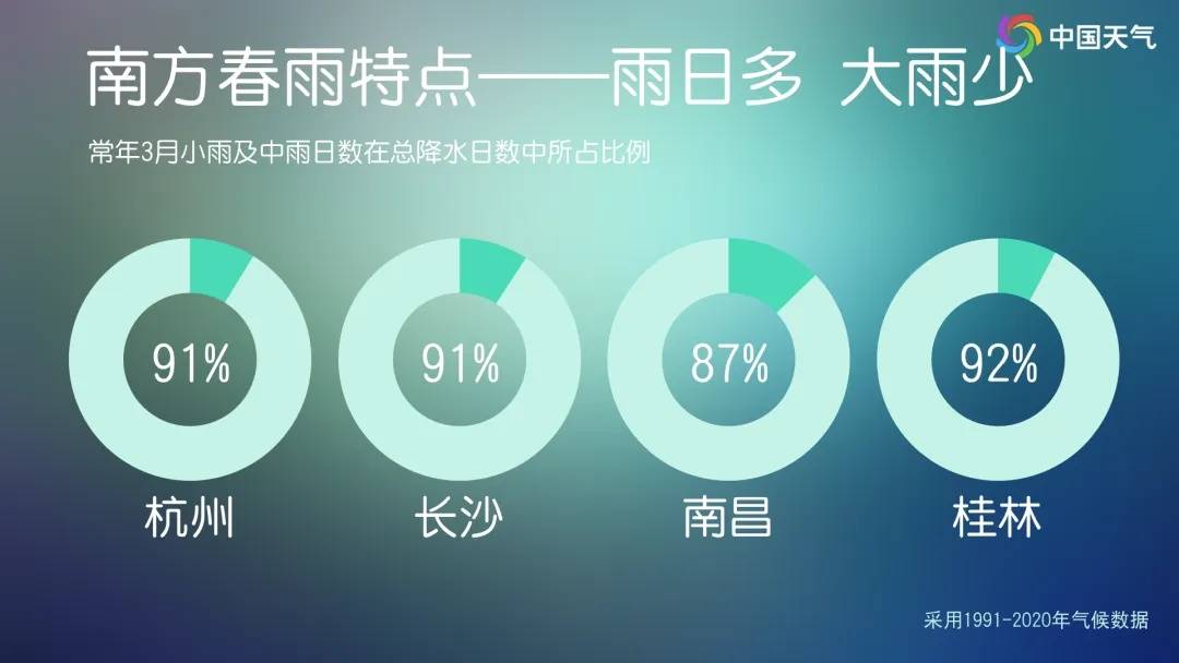 上海的“补水喷雾”何时能暂停<strong></p>
<p>星星科技股票</strong>？南方阴雨真要连续40天？