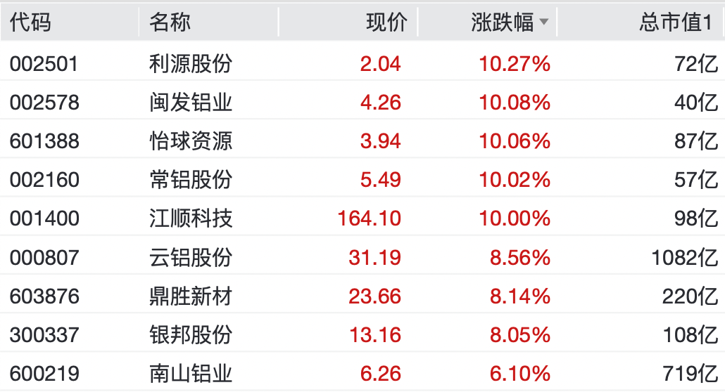 A股<strong></p>
<p>中国中冶股票</strong>，大反弹！“涨停潮”来了！