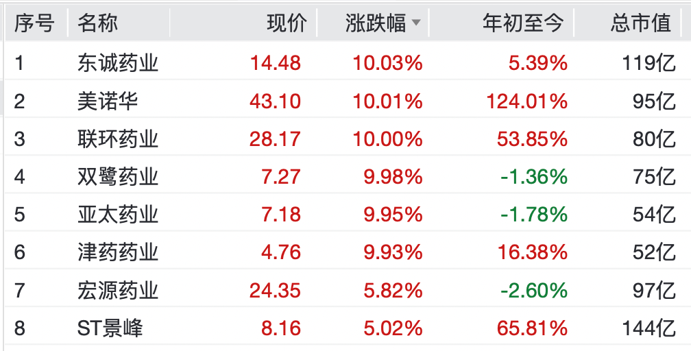 A股<strong></p>
<p>中国中冶股票</strong>，大反弹！“涨停潮”来了！