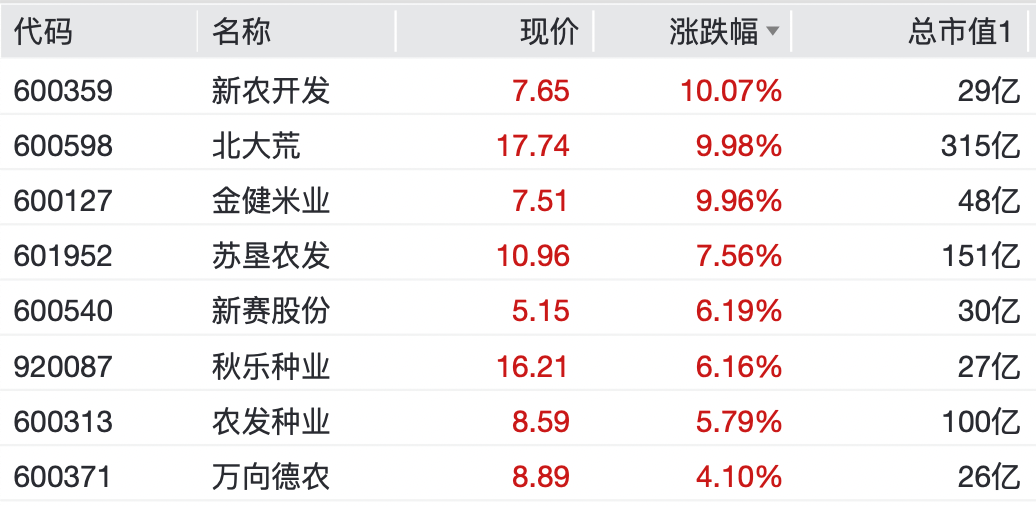 A股<strong></p>
<p>中国中冶股票</strong>，大反弹！“涨停潮”来了！