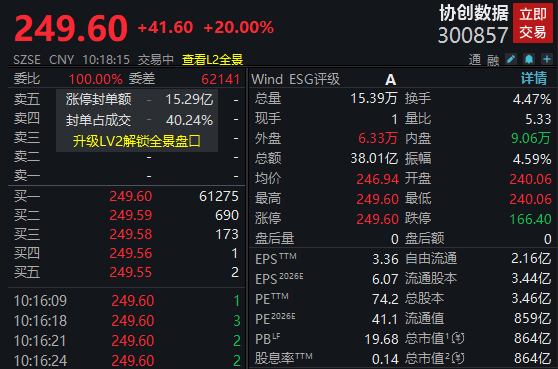 净利大增284％<strong></p>
<p>股票开户</strong>！算力龙头涨停；存储芯片概念股爆发！多股创历史新高