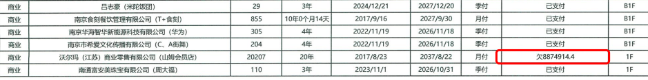 南京山姆欠商场租金887万？回应：因业主方原因<strong></p>
<p>剑桥科技股票</strong>，配合司法执行