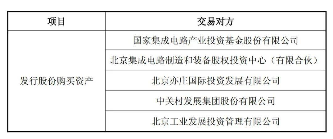 交易金额达406亿<strong></p>
<p>剑桥科技股票</strong>！中芯国际并购重组案审议通过
