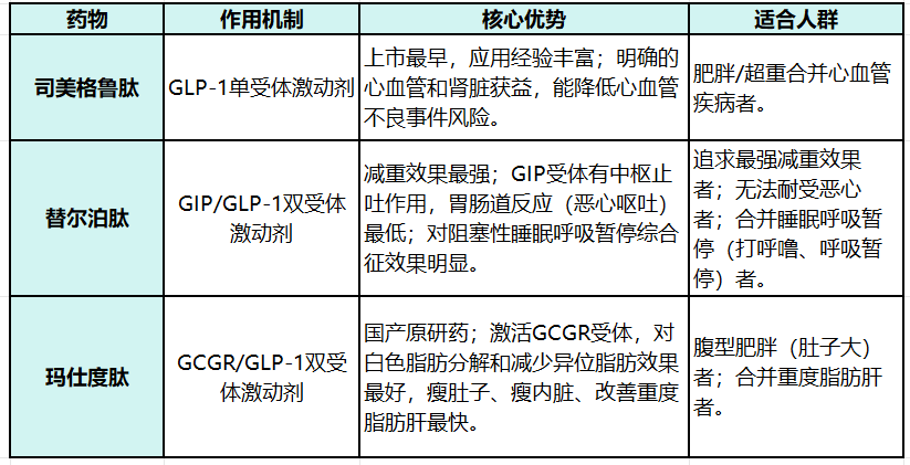 那些注射司美格鲁肽减重的人<strong></p>
<p>荣科科技股票</strong>，后来怎样了？