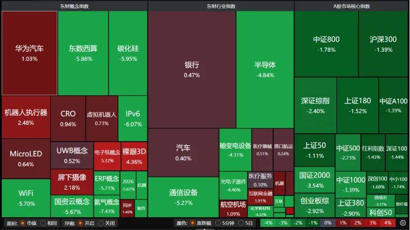 A股午后转跌<strong></p>
<p>捷捷微电股票</strong>，机构提醒：暂不宜激进加减仓