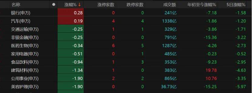A股午后转跌<strong></p>
<p>捷捷微电股票</strong>，机构提醒：暂不宜激进加减仓