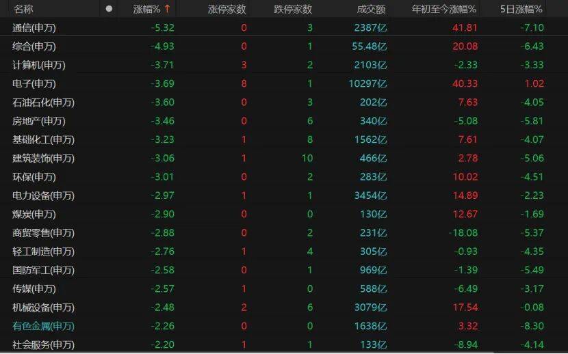 A股午后转跌<strong></p>
<p>捷捷微电股票</strong>，机构提醒：暂不宜激进加减仓